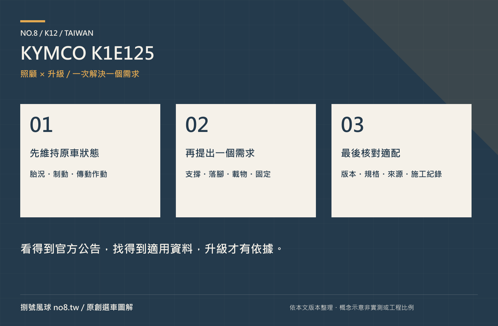 KYMCO K1E125｜原創保養與選配路線